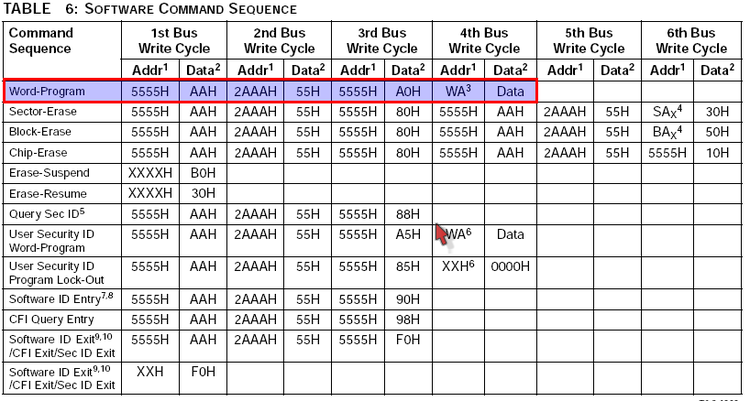 u-boot-2009.08 transplantation on mini2440 (Part 2) - singleboy - singleboy's blog