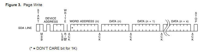 S3C2440 测试程序（七） IIC实验2--读写EEPROM（软件模拟IIC） - lastnight1034 - lastnight1034的博客