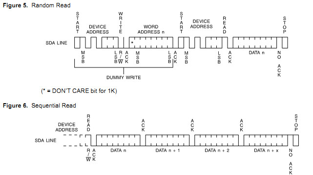 S3C2440 测试程序（七） IIC实验2--读写EEPROM（软件模拟IIC） - lastnight1034 - lastnight1034的博客