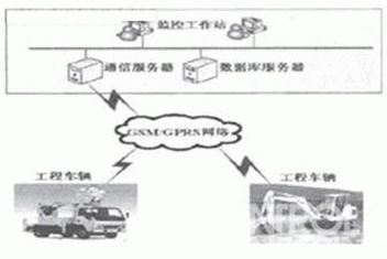 Figure 1 Overall system diagram