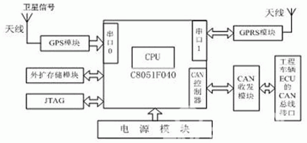 Figure 2 System structure diagram