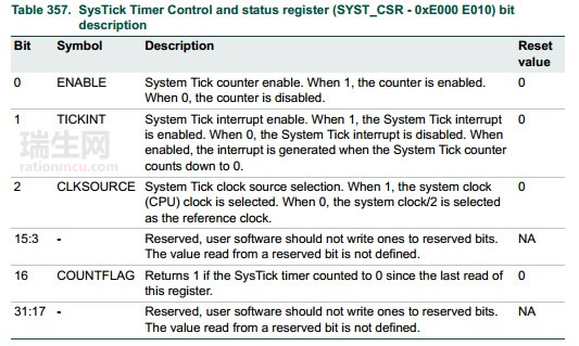 SYST_CSR寄存器