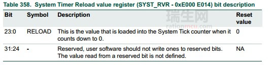 SYST_RVR寄存器