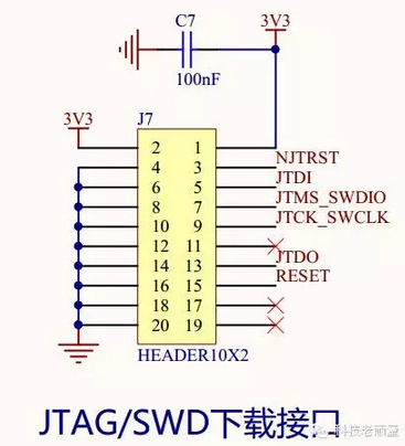 JTAG接口设计-3