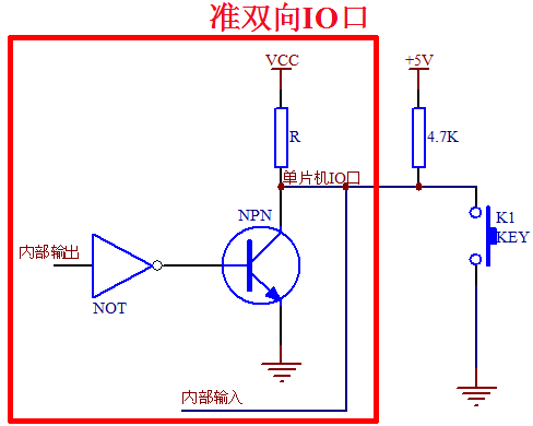 Figure 8-7 Quasi-bidirectional IO port structure diagram