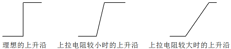 图 9-2  上拉电阻阻值对波形的影响