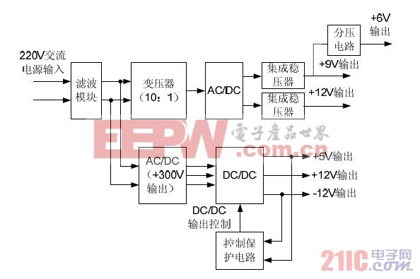 多路输出直流稳压电源模块设计方案