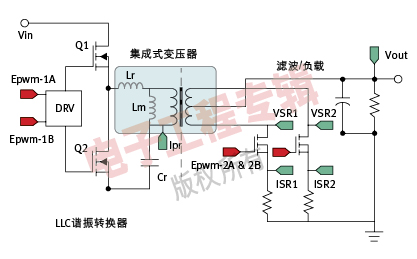 使用LLC 谐振转换器实现最优的数字电源控制