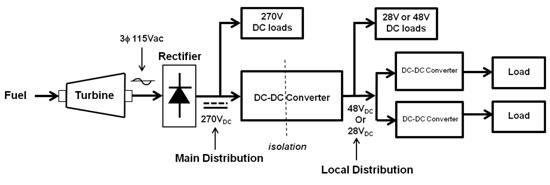 Vicor推出采用DC-DC模块的无人机电源解决方案