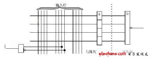 可编程阵列逻辑（PAL）的输出结构及器件命名规则