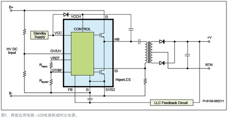 高频LLC转换器提升电源效率