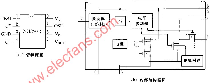 NJU7662管脚配置和内部结构框图