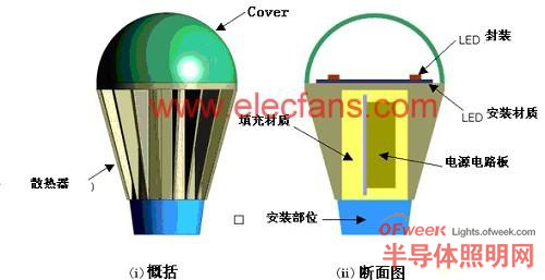 LED照明设计的散热问题分析（图）