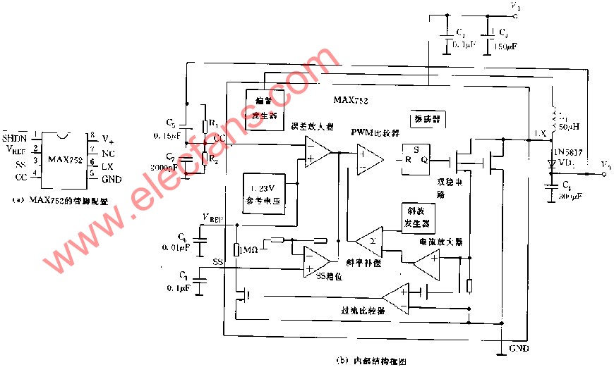 MAX752的管脚配置和内部结构框图