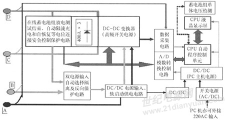 全在线蓄电池放电安全节能技术