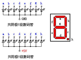 LED显示电路