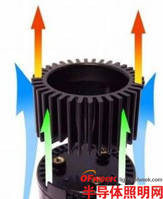 当前LED主要新型散热技术汇总