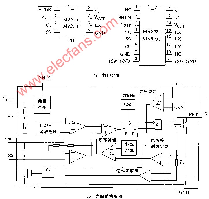 MAX732系列管脚配置和内部结构框图