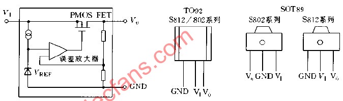 S812 S802系列内部框图与外形管脚配置