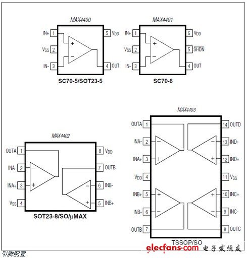 MAX4400-MAX4403单电源、满摆幅运算放大器
