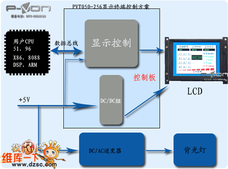 单片机接口控制真彩色液晶屏方案