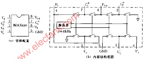 MAX680管脚配置和内部结构框图