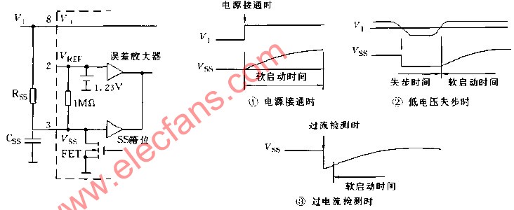 MAX750 MAX758软启动电路