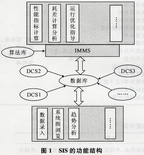 基于IMMS的<font color='red'>SIS</font>输出数据的准确度