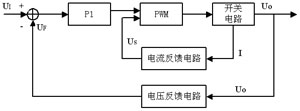 采用UC3842的电流控制型开关电源