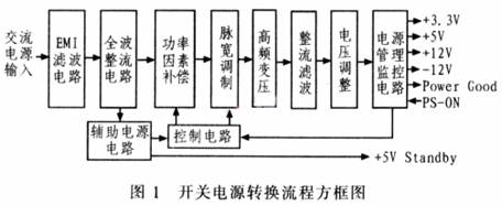 利用PS223设计的ATX开关电源技术