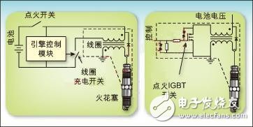 Smart IGBT Design Case in Automobile Ignition System