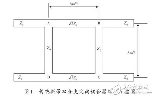 基于小型化微带双分支定向耦合器的设计方案