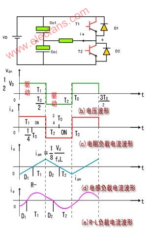 电压型单相半桥逆变电路