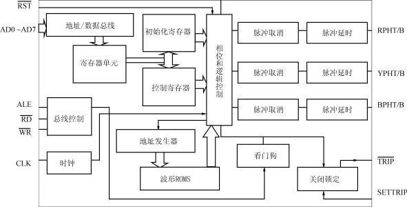 SA4828原理框图