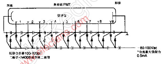 光电倍增管电源