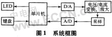 基于单片机控制的高精密直流电流源的设计