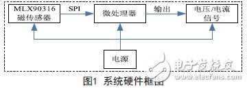 基于MLX90316的磁性角度传感器的设计方案