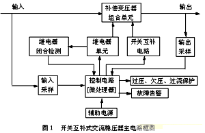 开关互补式交流稳压器的原理分析