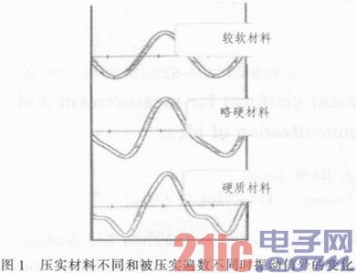 随车压实度实时检测系统研究