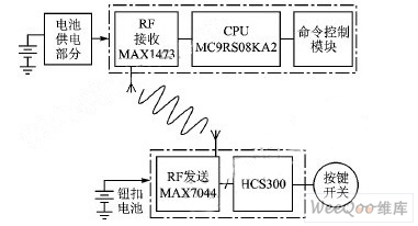 一种远程无钥匙系统（RKE）的方案设计