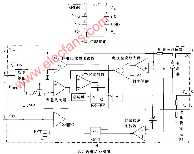 MAX730系列的管脚配置和内部结构框图