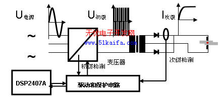 采用DSP的大功率中频逆变电阻焊电源设计