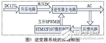 一种ARM控制的逆变器的设计方案