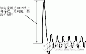 详解开关电源的几种常用软启动电路