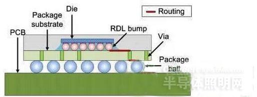 LED倒装芯片设计的布线技术解析（上）
