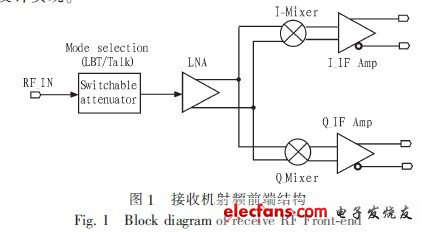 用于UHF RFID阅读器的无电感巴伦LNA设计