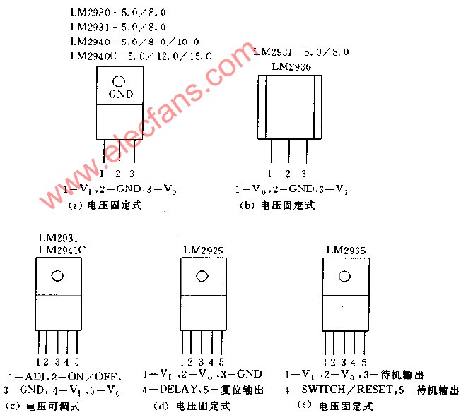 LM2930系列的外形