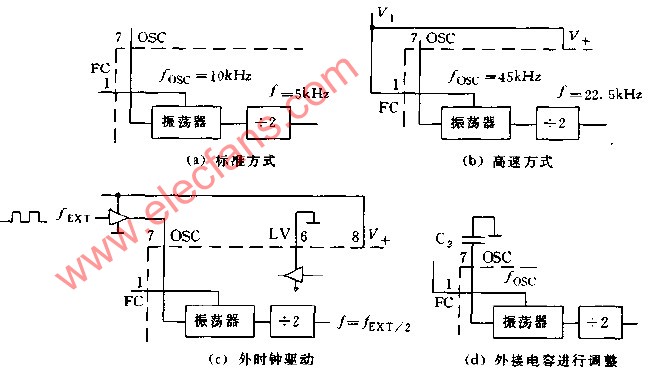 MAX660振荡频率改变方法电路