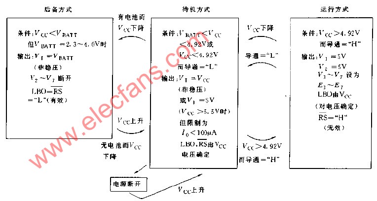 MAX714工作方式及其转换