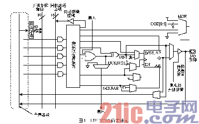 基于CPLD的串并转换和高速USB通信设计